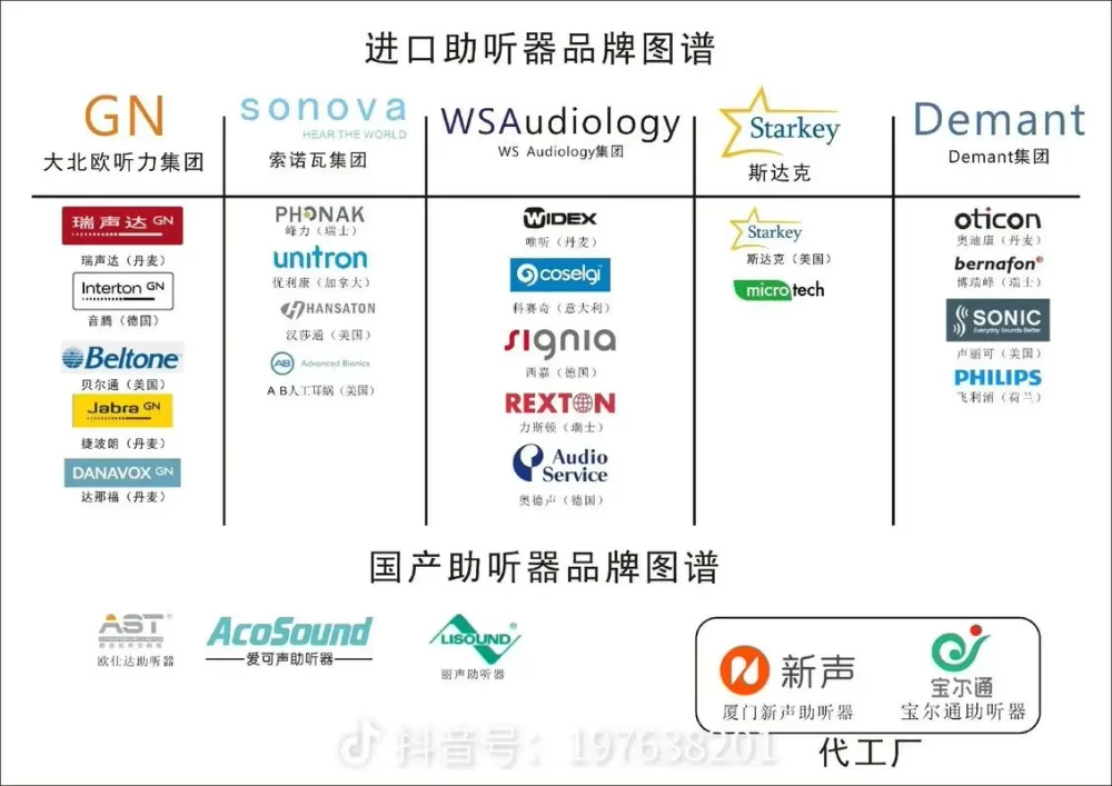 骨传导助听器品牌排行榜前十名