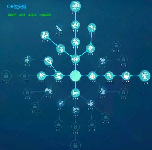 第五人格120点角色通用天赋