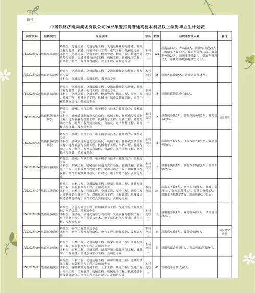 济南招聘会2025时间表
