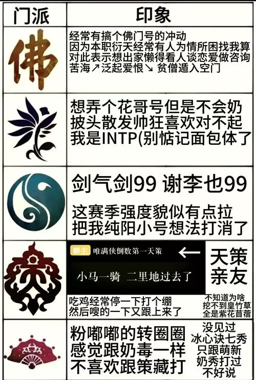 诛仙3魔破军输出手法