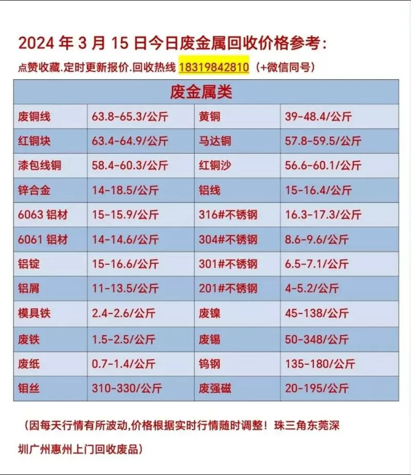 废料报价表