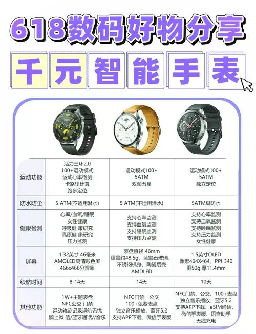 小米手表使用教程