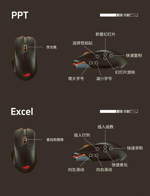鼠标右键相当于键盘哪个键