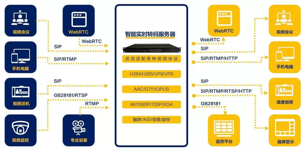 编码转换器在线使用