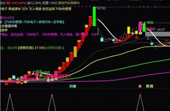 通达信如何开通level2行情