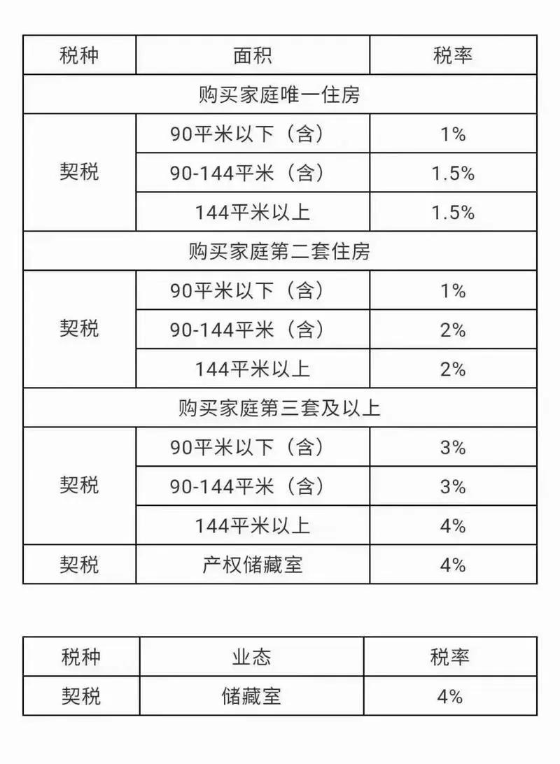首套房契税计算公式