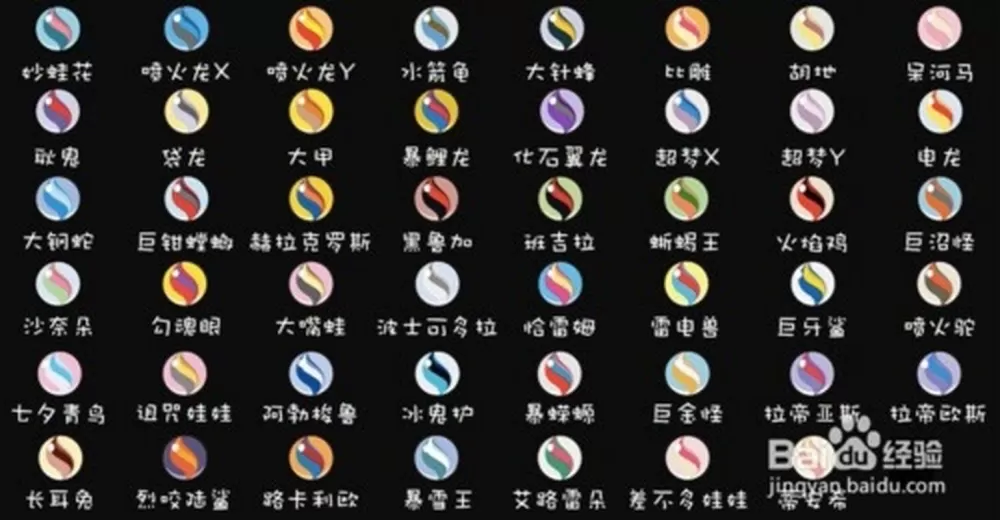 所有mega进化石金手指