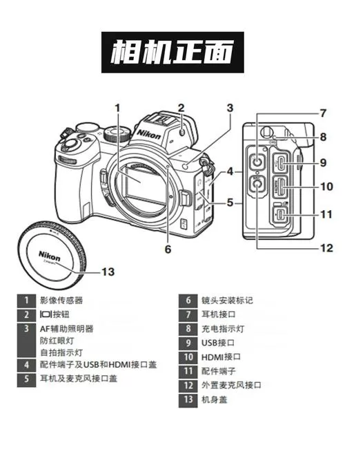 尼康d3300按键说明