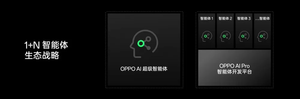 oppo有ai人工智能吗