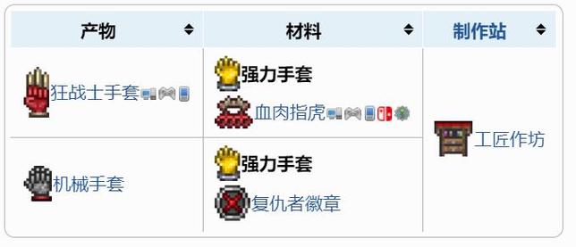 泰拉瑞亚机械手套