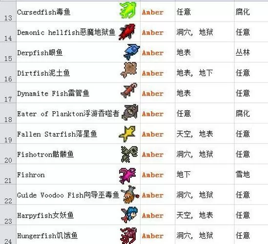 泰拉瑞亚钓鱼任务奖励大全一览