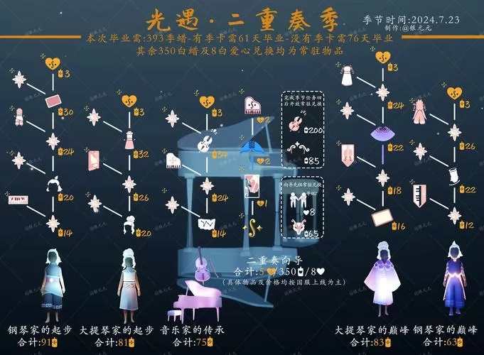 光遇板凳怎么解锁