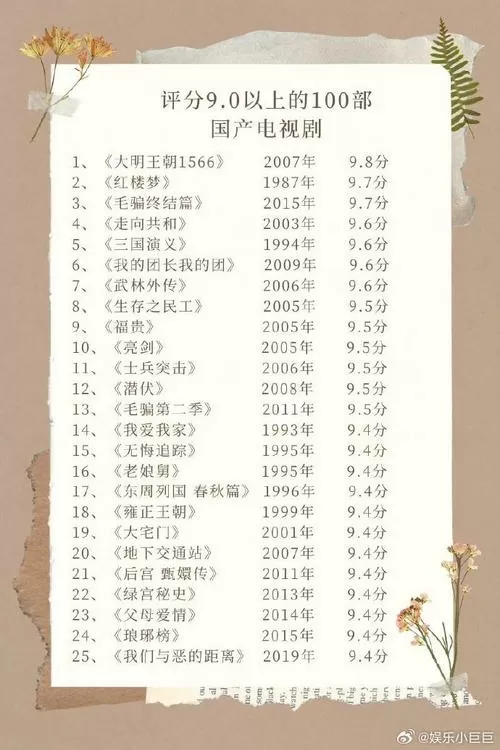 豆瓣评分9.0以上的电视剧