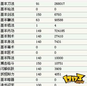 金庸群侠传3重制版物品代码