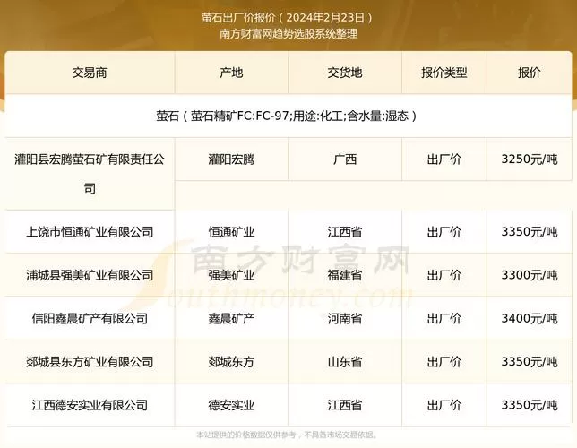 萤石块矿价格