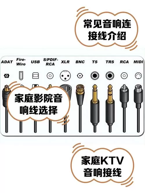 音箱的接线方法