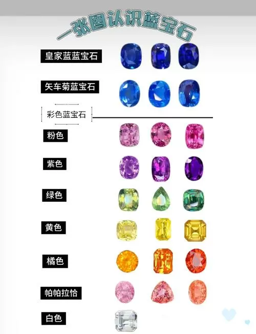 蓝宝石有几种颜色