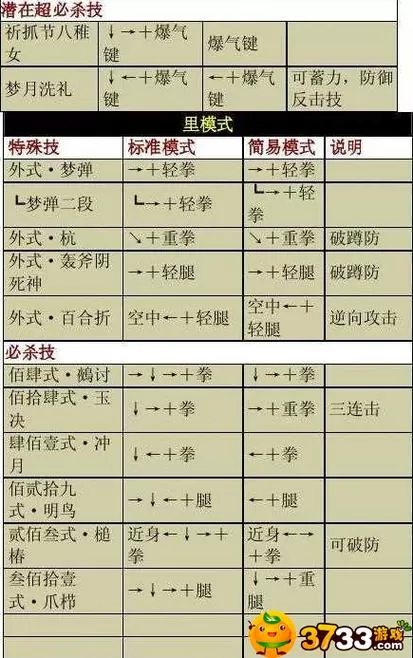 八神庵键盘出招表