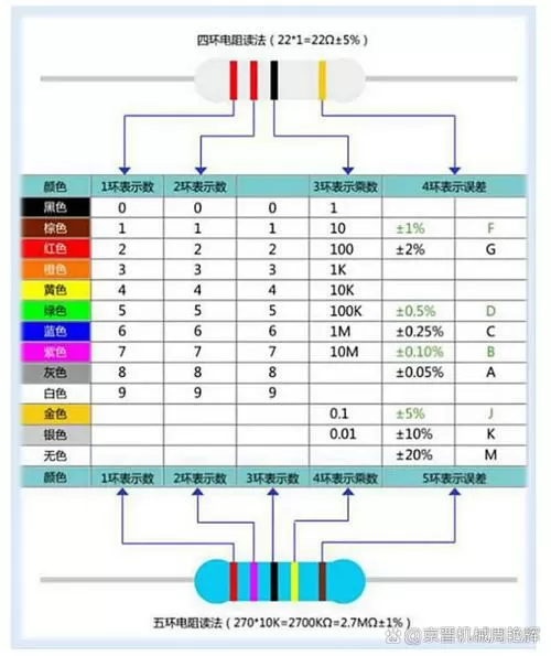 怎样识别电阻色环阻值