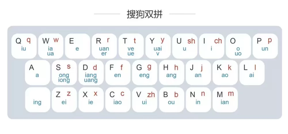 搜狗双拼和全品有什么区别