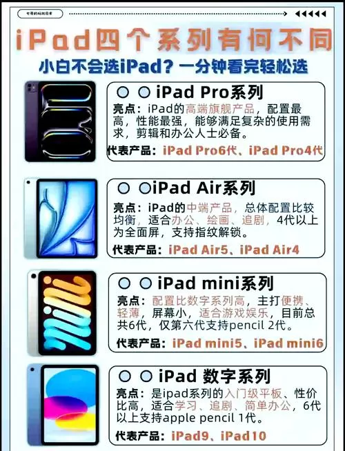 ipadair几代的区别