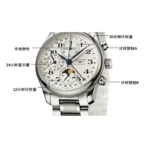 浪琴手表三个表盘图解