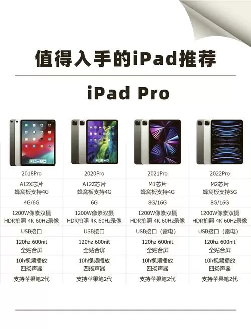 ipadpro2021功能详细介绍