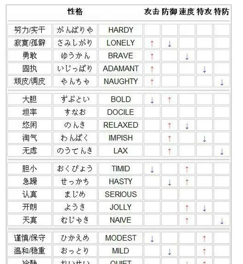 口袋妖怪白金修改性格代码