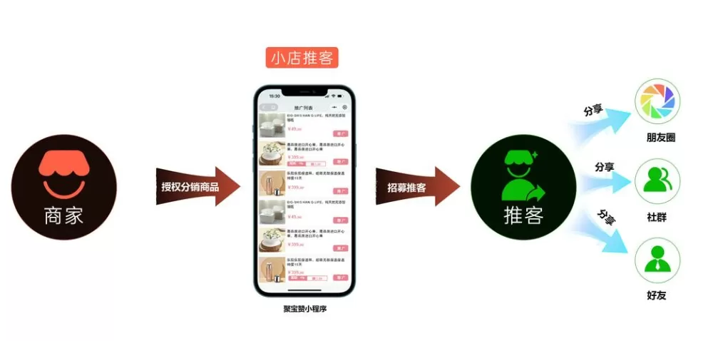 淘客推广怎么加入
