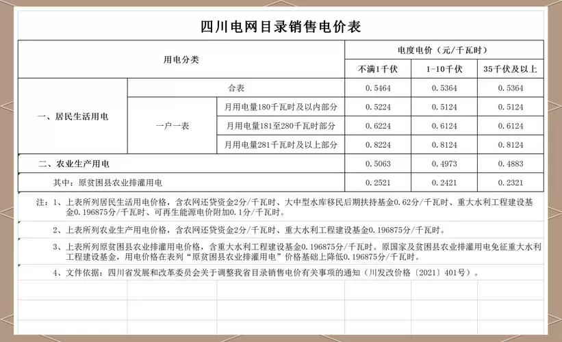 四川电价阶梯价格表