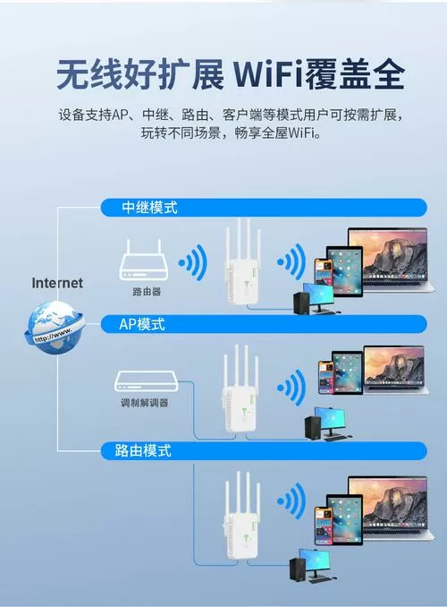 wifi放大器怎么连接
