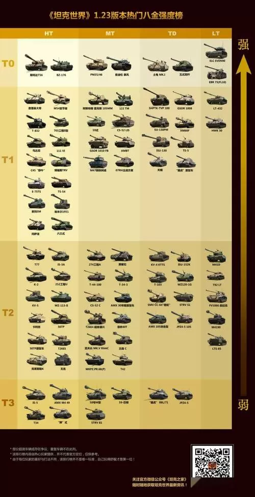 8级金币车排名一览表