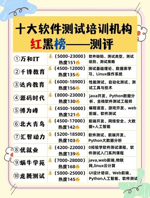 电脑测评软件排行