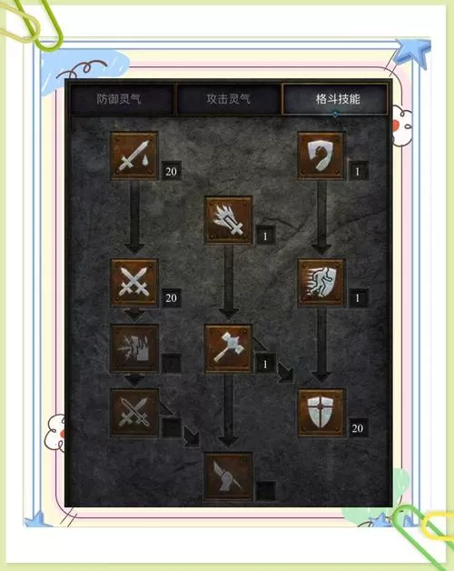 暗黑破坏神2双热圣骑士加点