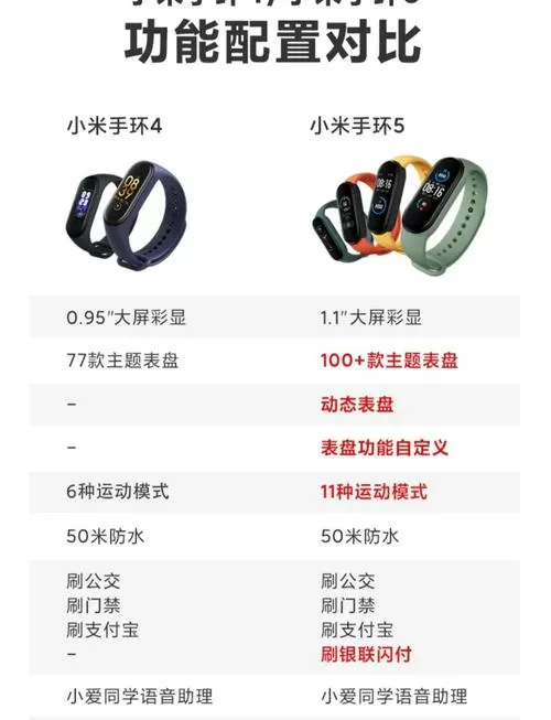 小米手环蓝牙距离的范围支持多远