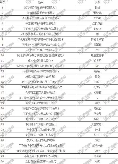 梦幻西游手游科举乡试答案大全截图
