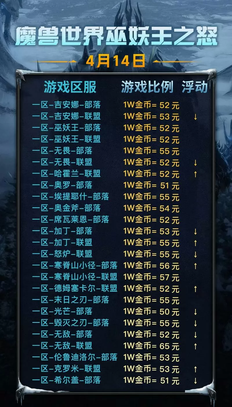 魔兽一万金币是多少rmb
