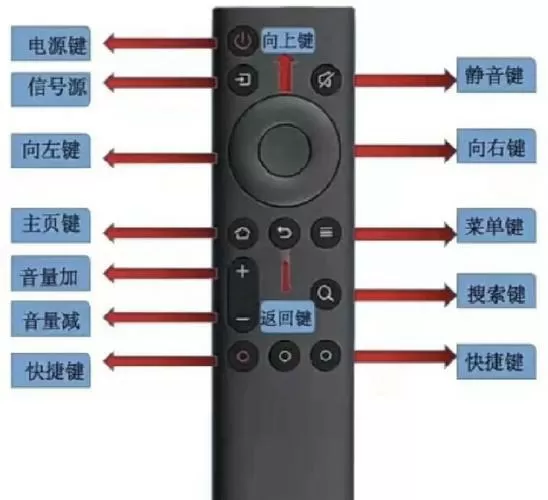 电视万能遥控器怎么使用教程缩略图
