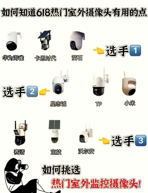 监控摄像头怎么调节清晰度