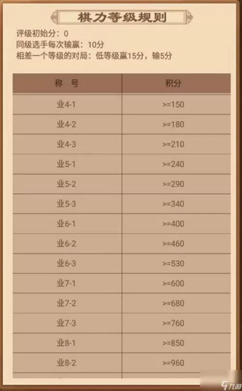 天天象棋等级分排名规则截图