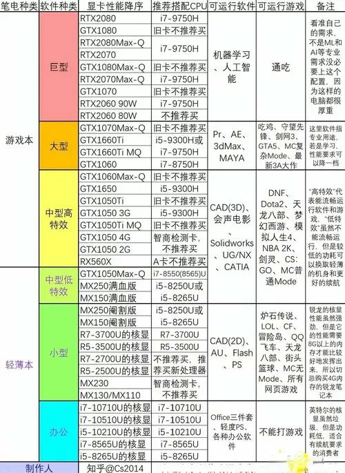 电脑处理器排名