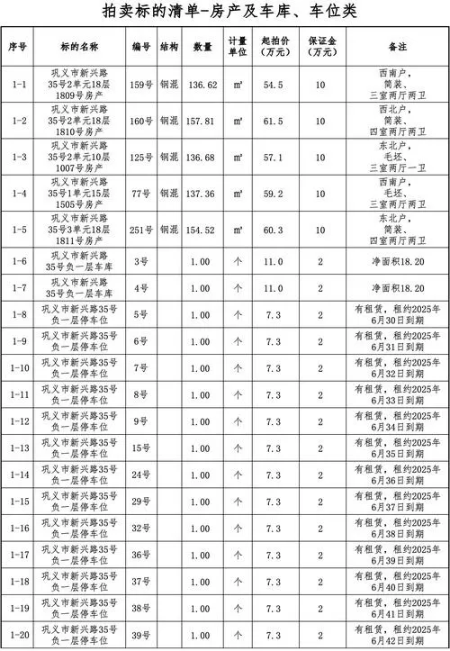 中古盛拍卖前期收费一览表