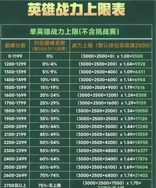 荣耀战力计算公式详解