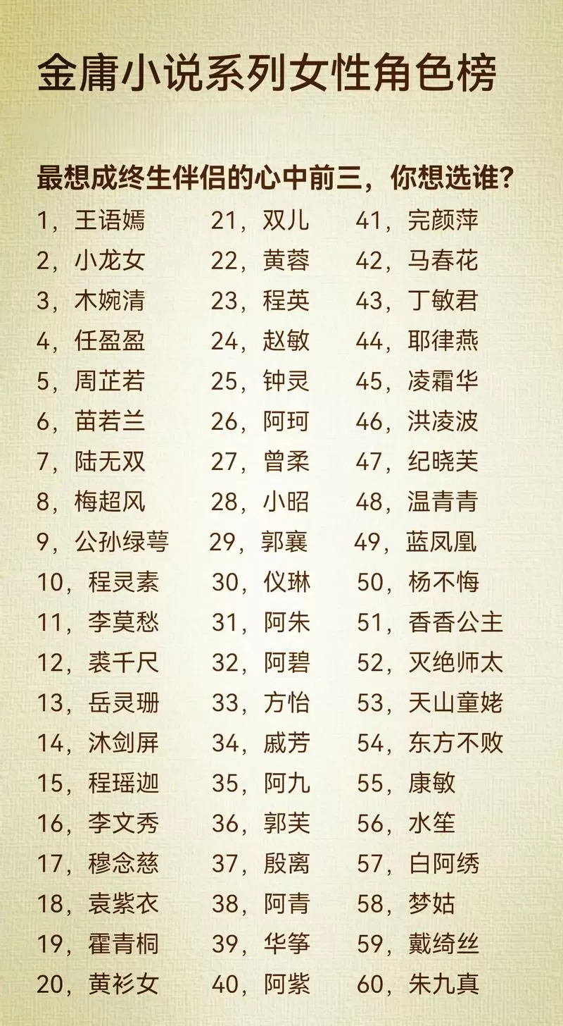 金庸人物一览表