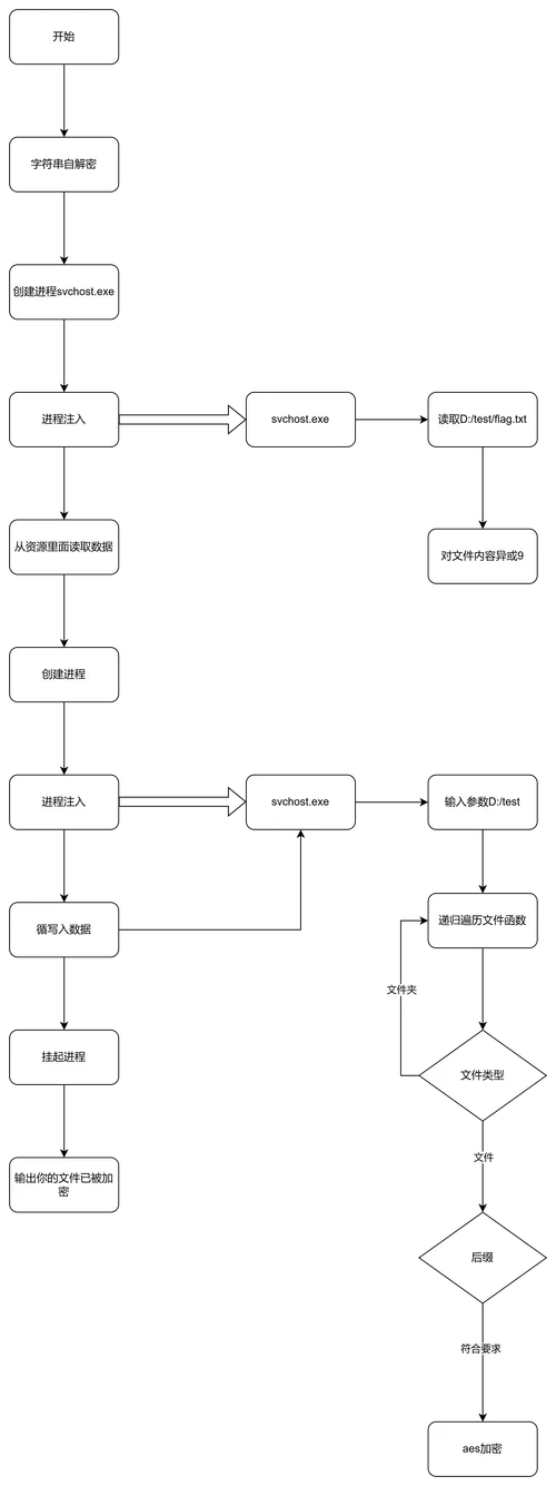 cfmotoapp怎么解绑