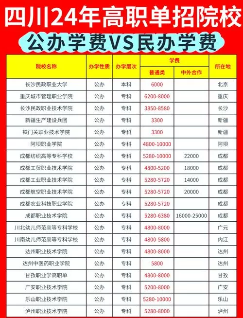 四川省民办高校收费标准