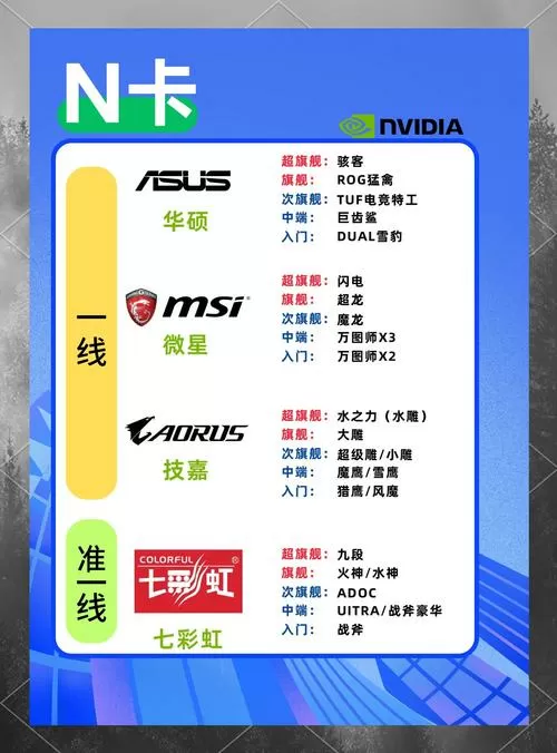 gt540m显卡什么级别