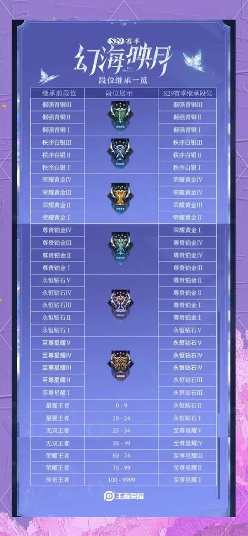 s9赛季结束时间