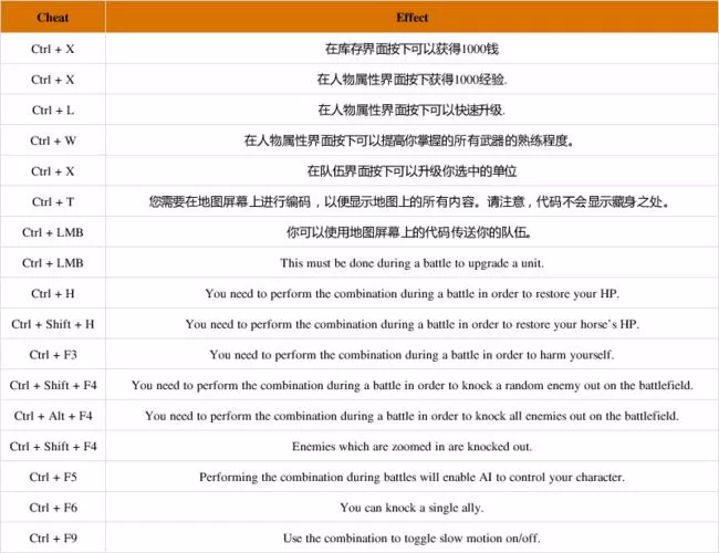 骑砍与砍杀作弊码