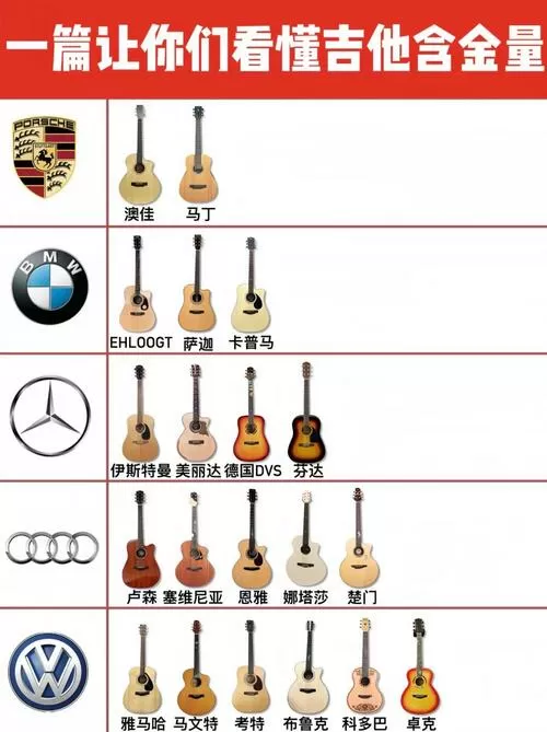 吉他一弦二品和三品声音一样